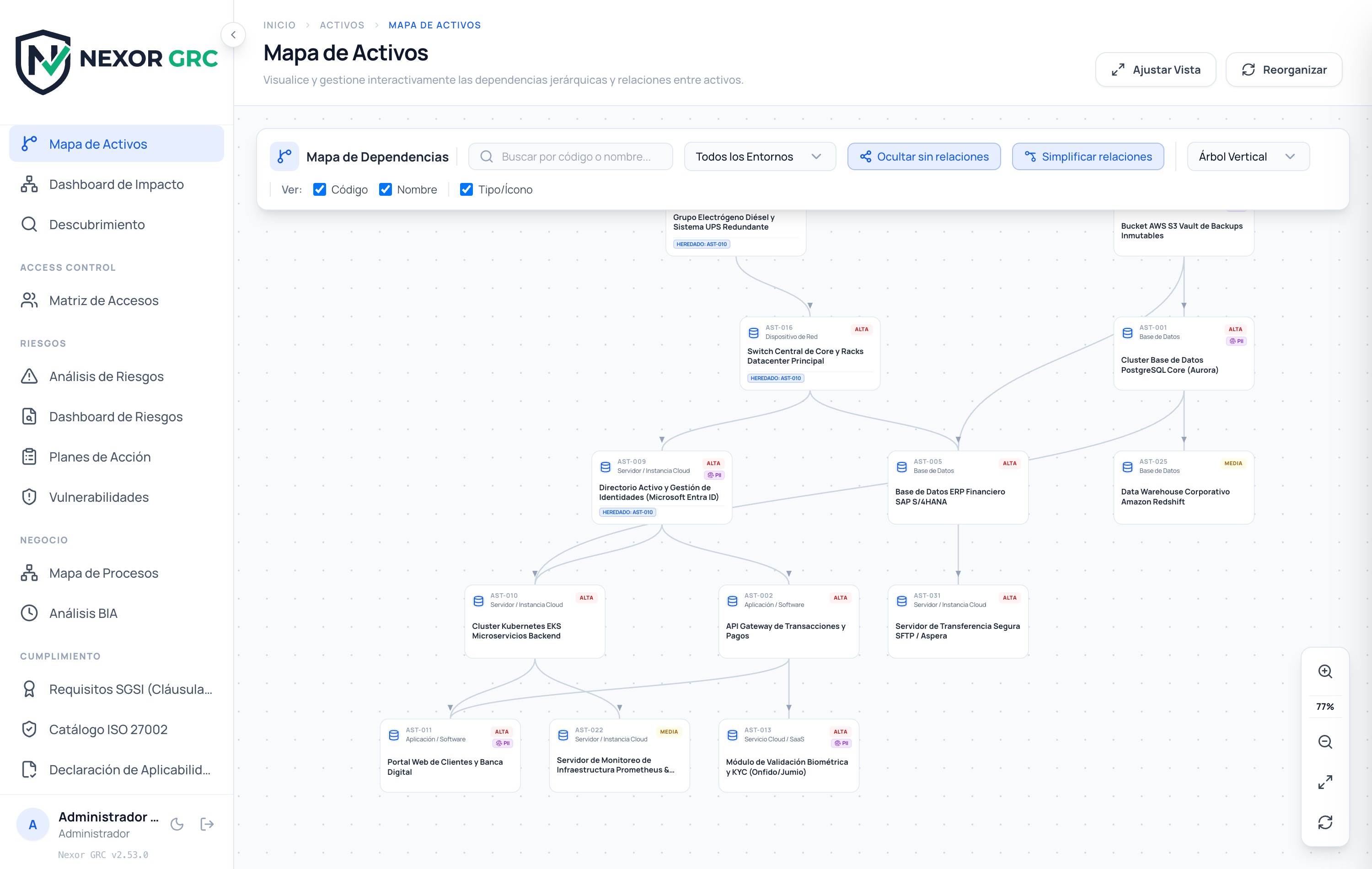 Mapa de Dependencias